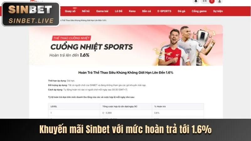Hoàn trả cược thua 88mb nhà cái